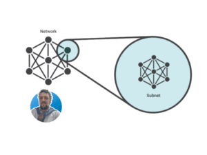 subneteo paso a paso
