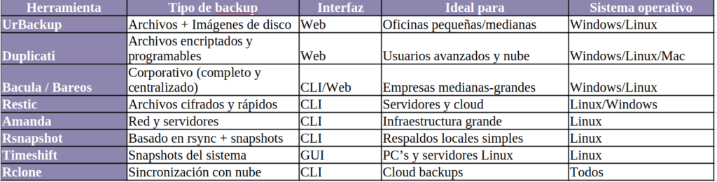 lista de herramientas libres y open source para empezar a utilizar