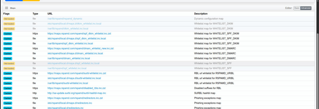 archivos de configuracion de rspamd