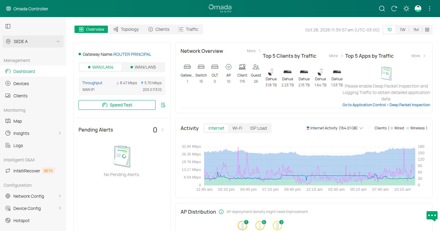 Dashboard del controlador Omada: el gateway con dos WAN, WAN/LAN4 y WAN/LAN5