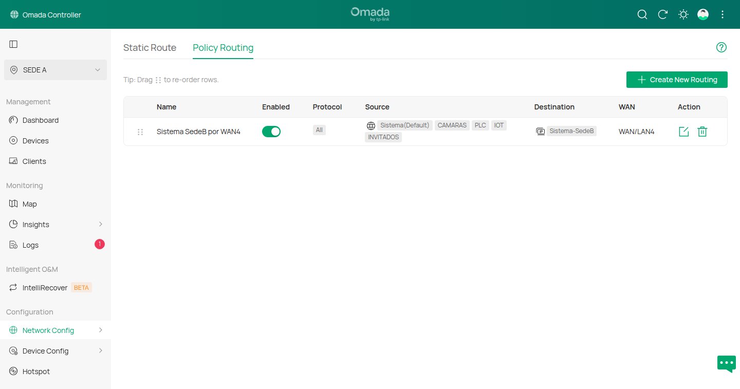 Lista de Policy Routing con la regla activa