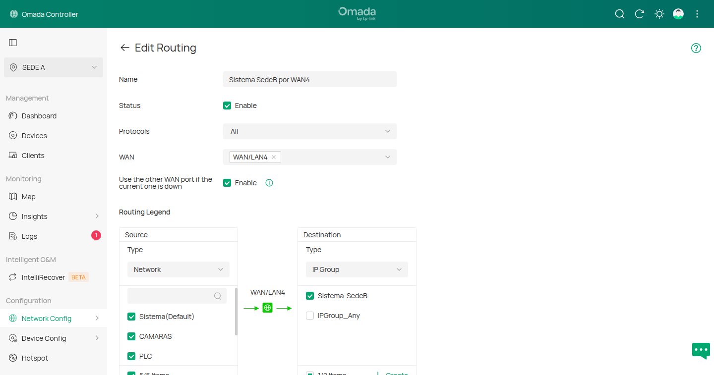 La regla de Policy Routing: Protocols All, WAN WAN/LAN4, origen las redes y destino el grupo Sistema-SedeB