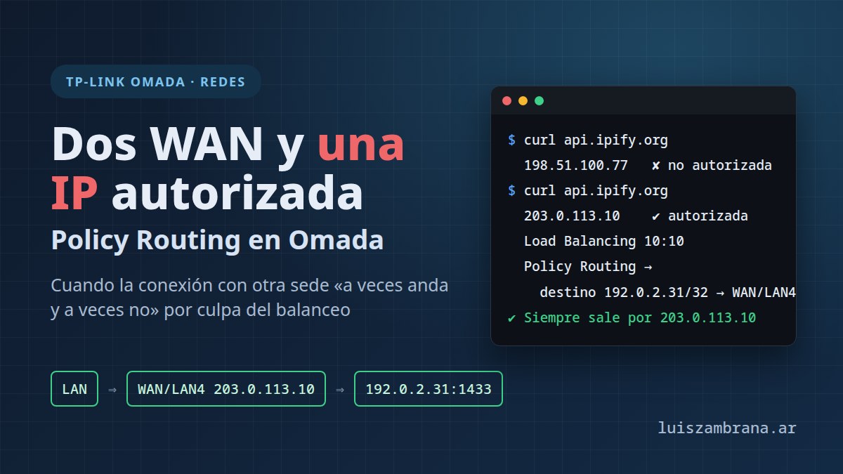 Dos WAN y una IP autorizada: Policy Routing en Omada