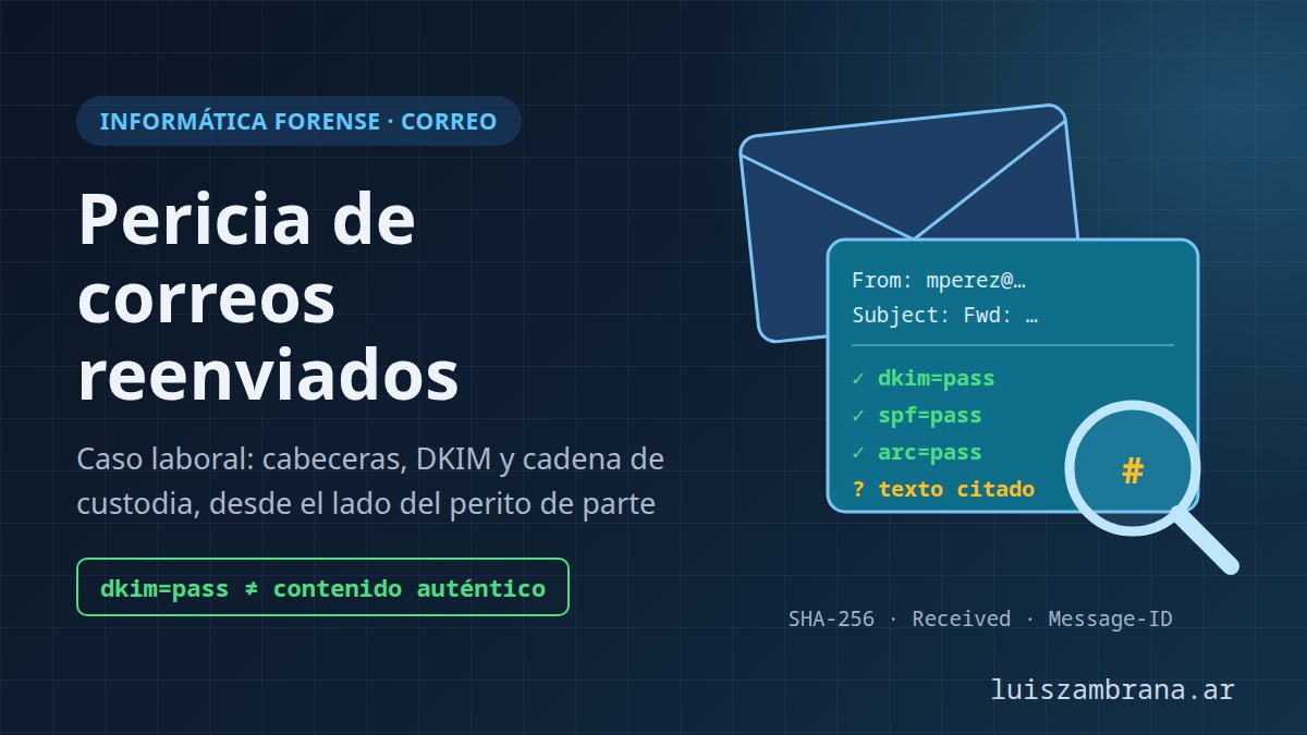 Sobre de correo con cabeceras DKIM, SPF y ARC en verde, el texto citado en duda y una lupa