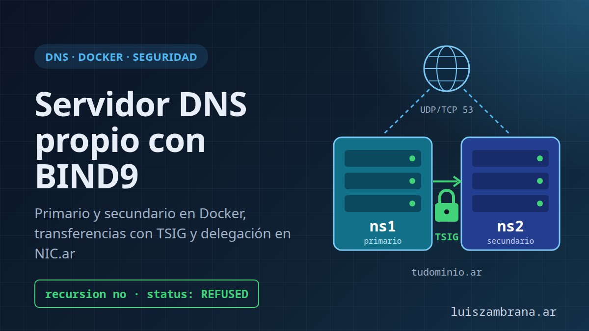 Servidor DNS propio con BIND9: ns1 primario y ns2 secundario unidos por TSIG